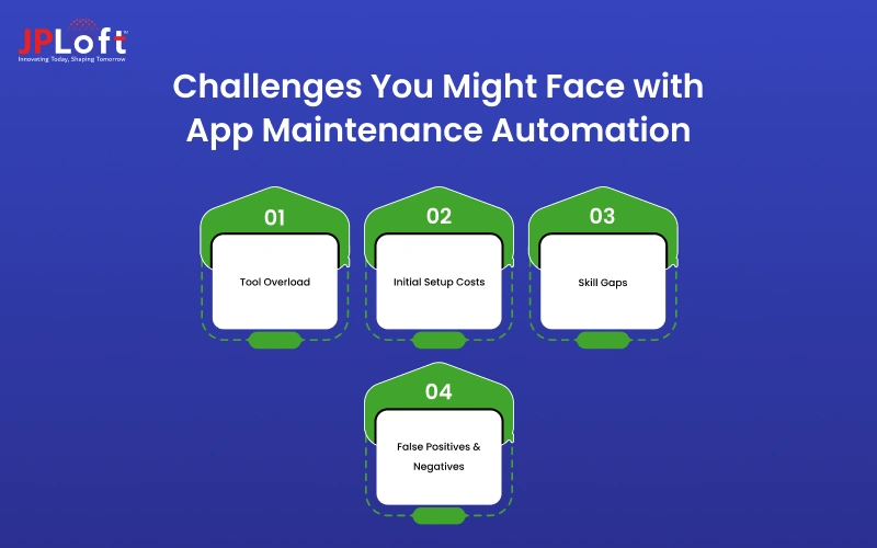 Challenges You Might Face with App Maintenance Automation